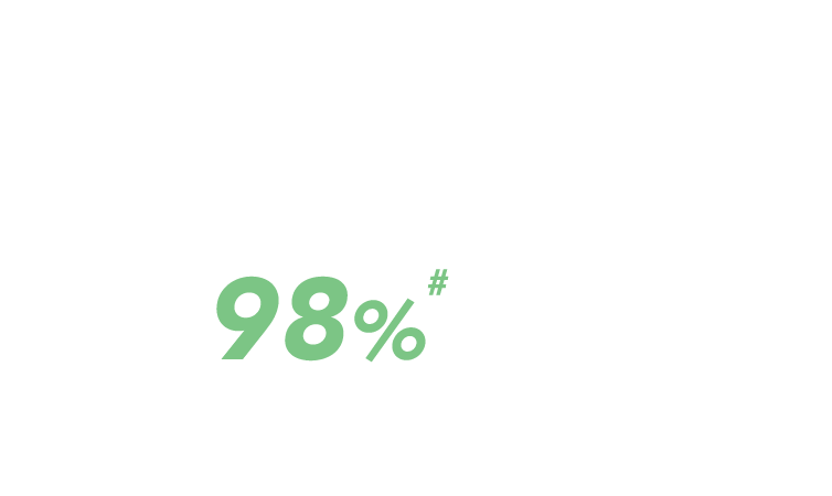 98%用家親證有效去痛